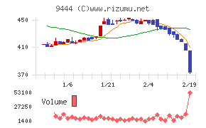 トーシンホールディングス