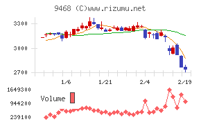 ＫＡＤＯＫＡＷＡ