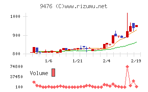 中央経済社ホールディングス