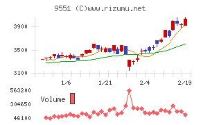 メタウォーター