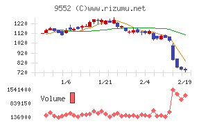 クオンツ総研ホールディングス
