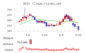 ウィルソン・ラーニング ワールドワイド