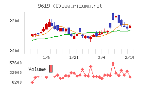 イチネンホールディングス