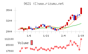 建設技術研究所