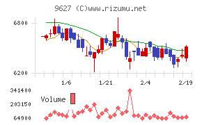 アインホールディングス