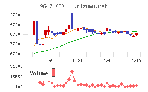 協和コンサルタンツ