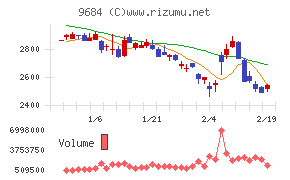 スクウェア・エニックス・ホールディングス