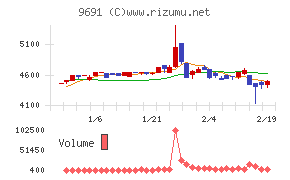 両毛システムズ