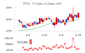アイ・エス・ビー