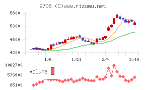 日本空港ビルデング