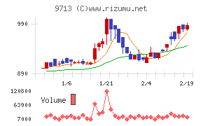 ロイヤルホテル