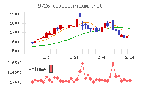 ＫＮＴ－ＣＴホールディングス