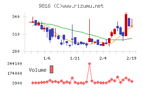 ストライダーズ
