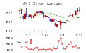 パーカーコーポレーション