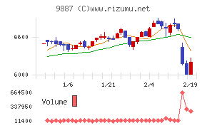 松屋フーズホールディングス