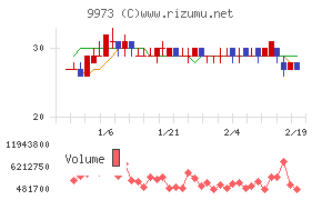 KOZOホールディングス