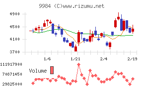 ソフトバンクグループ