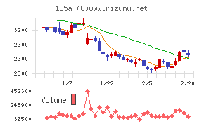 ＶＲＡＩＮ　Ｓｏｌｕｔｉｏｎ