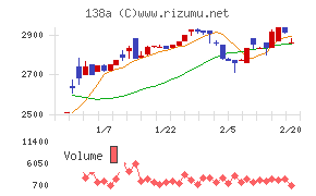 光フードサービス