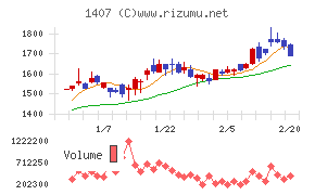 ウエストホールディングス