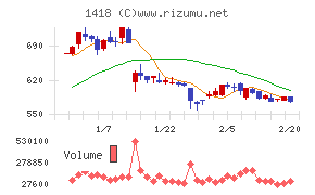インターライフホールディングス