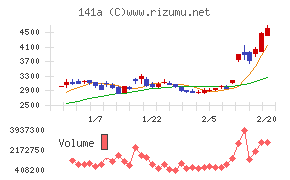 トライアルホールディングス