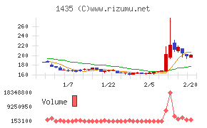 ｒｏｂｏｔ　ｈｏｍｅ
