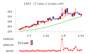 技研ホールディングス