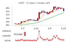 ＳＡＡＦホールディングス
