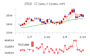 三井松島ホールディングス