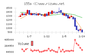 情報戦略テクノロジー