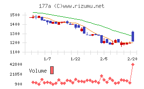 コージンバイオ
