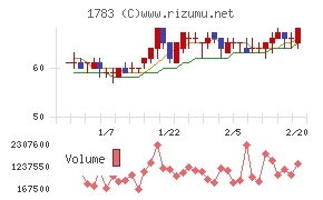 ｆａｎｔａｓｉｓｔａ