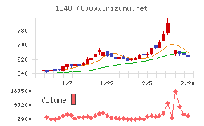 富士ピー・エス