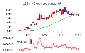 アストロスケールホールディングス