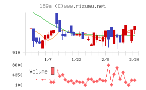 Ｄ＆Ｍカンパニー