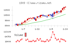 日本ドライケミカル