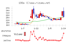 ＰｏｓｔＰｒｉｍｅ