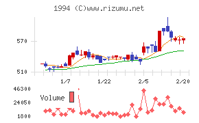 高橋カーテンウォール工業