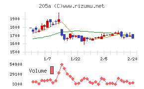 ロゴスホールディングス
