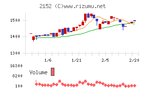 幼児活動研究会
