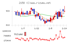 ＦＲＯＮＴＥＯ