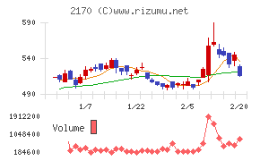 リンクアンドモチベーション