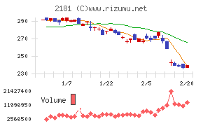 パーソルホールディングス