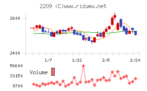 井村屋グループ