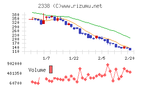 クオンタムソリューションズ