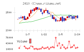 キャリアデザインセンター