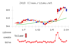 ツカダ・グローバルホールディング