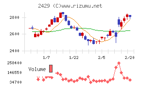 ワールドホールディングス