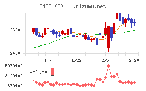 ディー・エヌ・エー